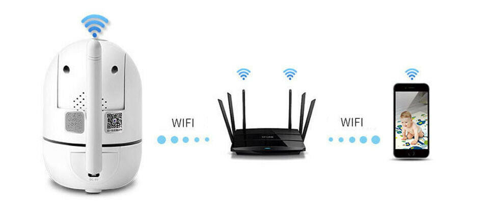 Câmera de Segurança IP WiFi sem Fio para Monitoramento Doméstico (CFTV)